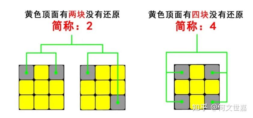 魔方wifi助手不支持_魔方公式步骤_底部十字还原方法