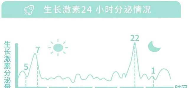 5岁半宝宝身高体重_儿童骨龄检测的重要性_14岁男孩身高165厘米