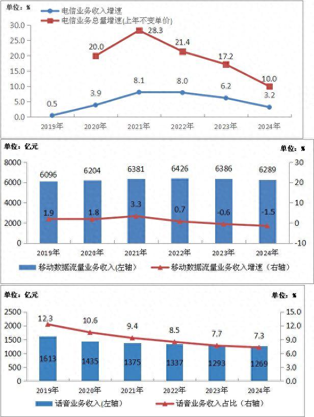中国移动流量钱包将下线，联通、电信客服称已查询不到类似业务