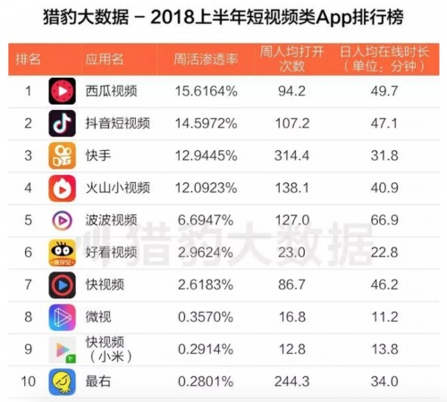 一下科技秒拍波波视频_南昌市科技局微博
