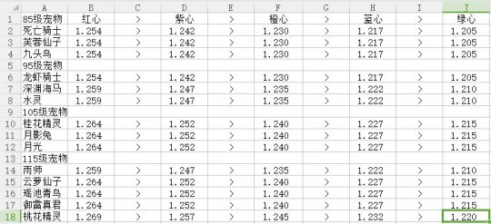 神武4宠物成长值算法详解_神武成长颜色_神武4红心龙虾成长值计算