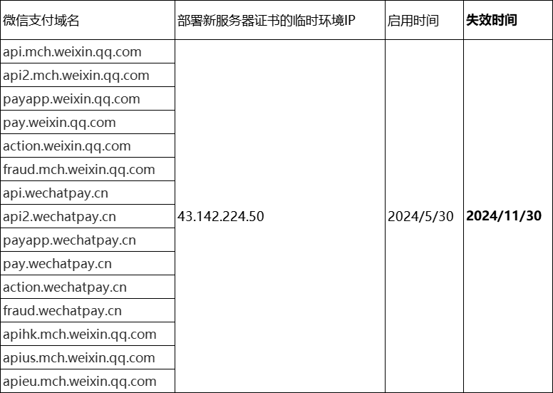 微信支付DigiCert根证书更新HTTPS证书兼容性修正方案_微信数字证书安装失败是什么原因_商户API接口调用HTTPS安全校验根证书更换影响