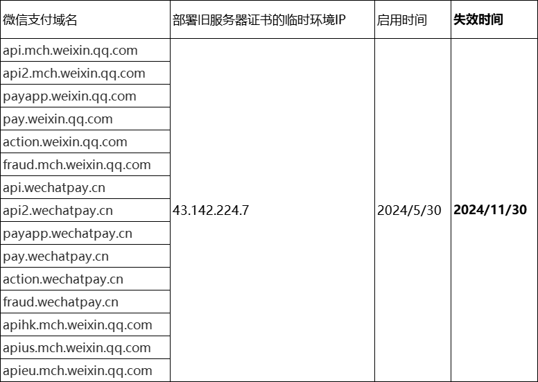 微信数字证书安装失败是什么原因_商户API接口调用HTTPS安全校验根证书更换影响_微信支付DigiCert根证书更新HTTPS证书兼容性修正方案