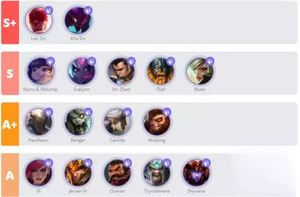 TES BLG打野差距分析_lol打野是什么意思_英雄联盟打野思路