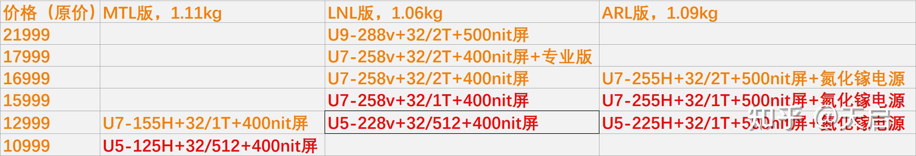 ThinkPad E14 E16 T14p X13 X1 Carbon选购指南_thinkpad有没有游戏本_2025年ThinkPad国行产品线推荐