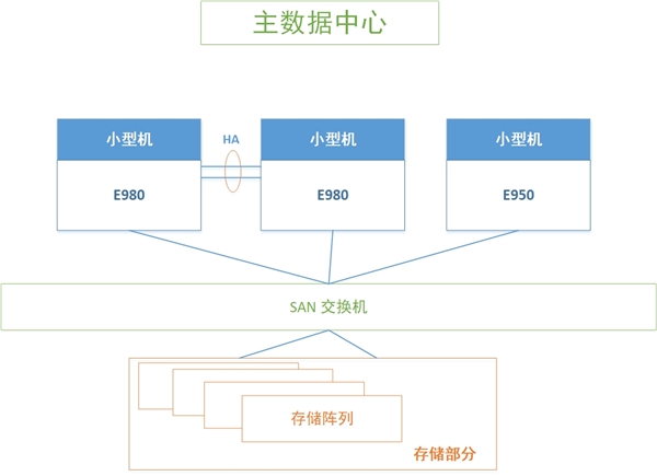 光大证券软件官方网站下载光大证券网上交易系统下载_光大证券集中交易系统升级_光大证券入驻上证金桥技术中心
