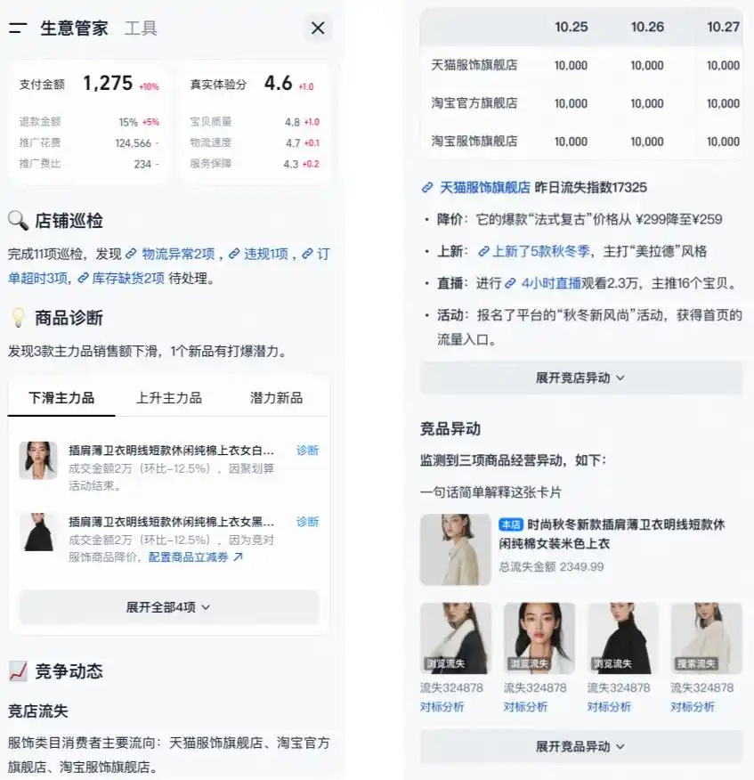 淘宝AI经营全链路_AI电商落地_淘宝数据魔方有用吗