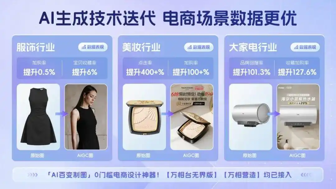 淘宝AI经营全链路_AI电商落地_淘宝数据魔方有用吗