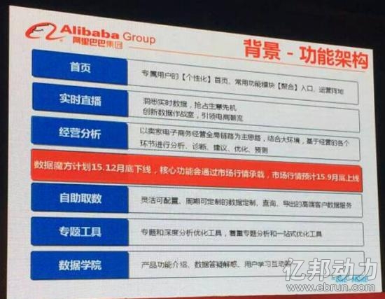 数据魔方6年生涯将结束 新工具9月面世