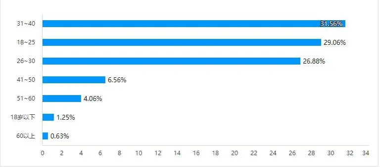 淘宝有好货用户体验优化_淘宝数据魔方有用吗_淘宝有好货用户调研分析