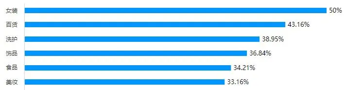 淘宝有好货用户体验优化_淘宝有好货用户调研分析_淘宝数据魔方有用吗