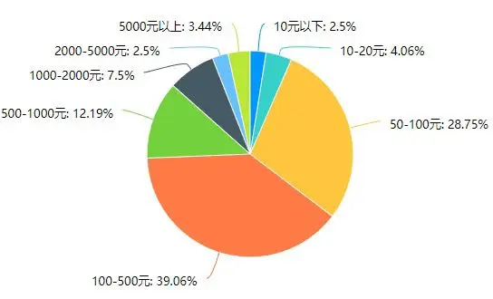 淘宝数据魔方有用吗_淘宝有好货用户调研分析_淘宝有好货用户体验优化