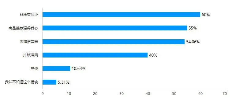 淘宝有好货用户调研分析_淘宝有好货用户体验优化_淘宝数据魔方有用吗