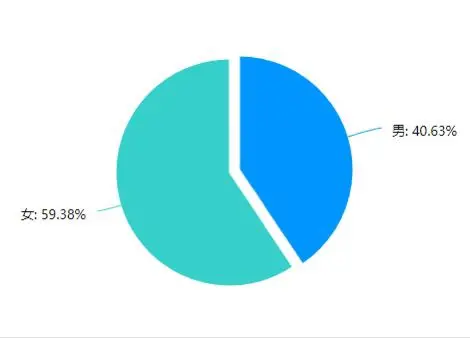 淘宝有好货用户体验优化_淘宝有好货用户调研分析_淘宝数据魔方有用吗