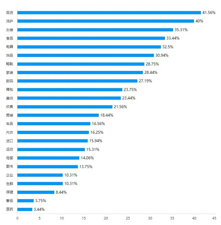 淘宝有好货用户调研分析_淘宝有好货用户体验优化_淘宝数据魔方有用吗
