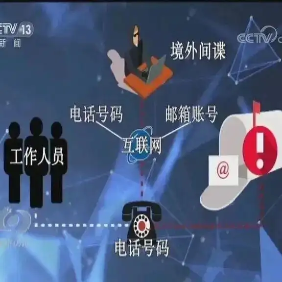 弱密码危害及防范措施_卢浮宫监控系统密码曝光_某局工作邮箱密码太简单被间谍猜解