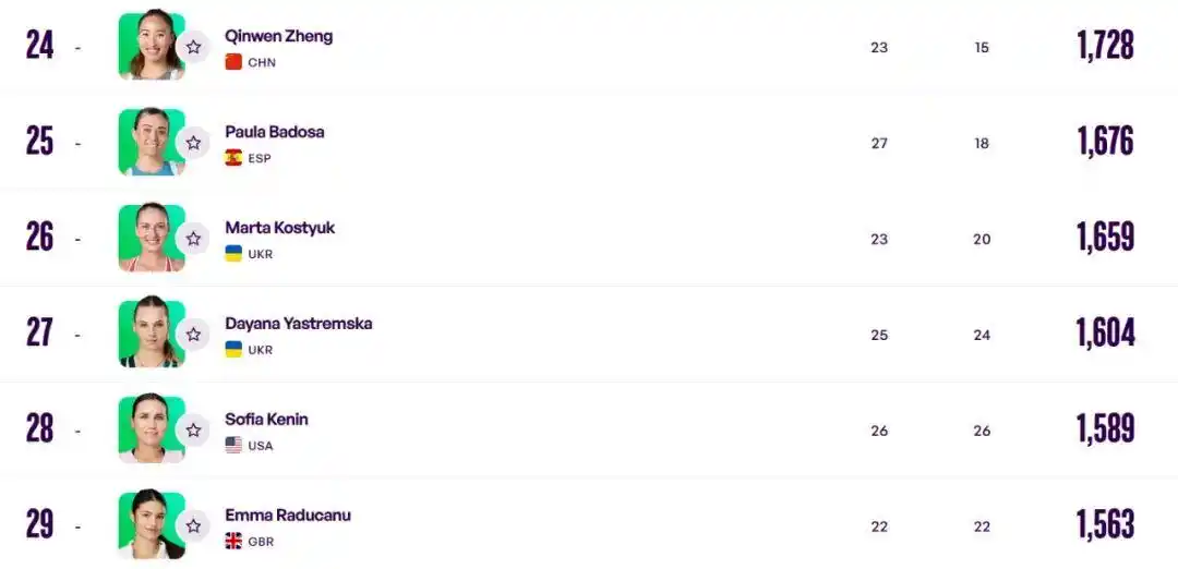 郑钦文全运会缺席_郑钦文退出全运会网球比赛_郑钦文右肘伤情评估
