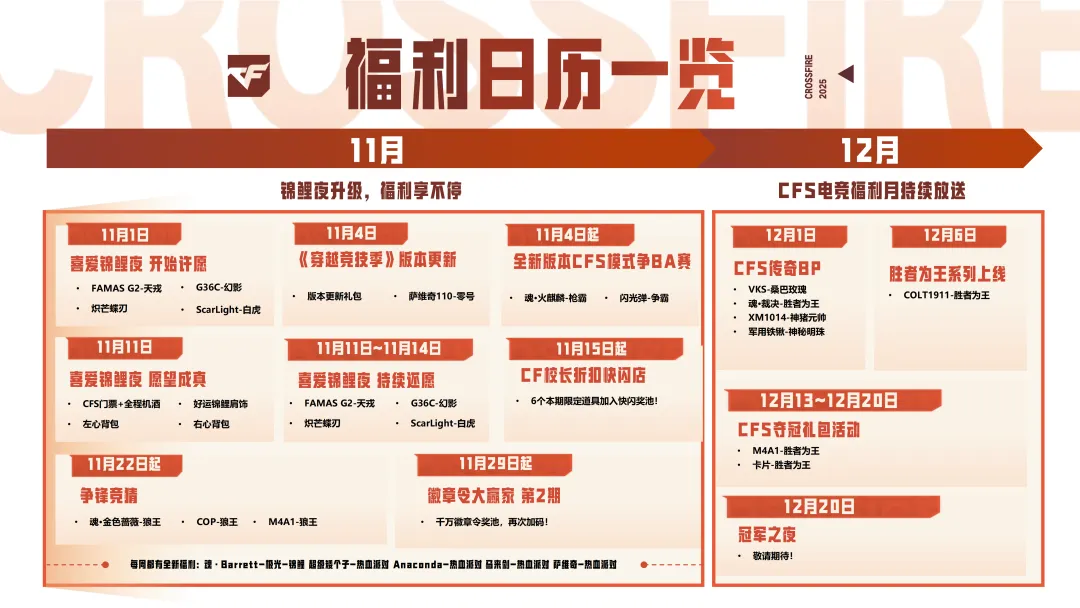 穿越火线终结者_CF7.0.3版本修复内容_CFer服务器更新