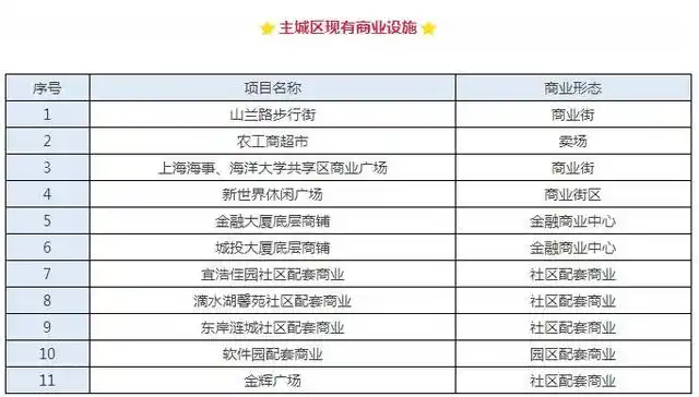 港城新天地开业_港城新天地_临港社区商业综合体