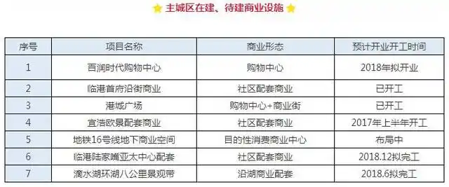 港城新天地_港城新天地开业_临港社区商业综合体