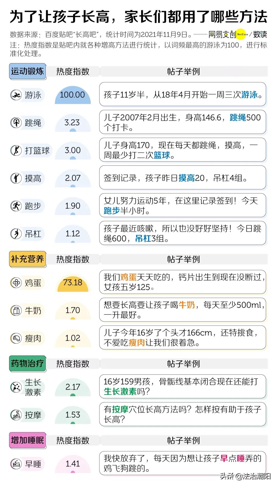 生长激素使用注意事项_儿童打针图片_家长如何科学帮助孩子长高