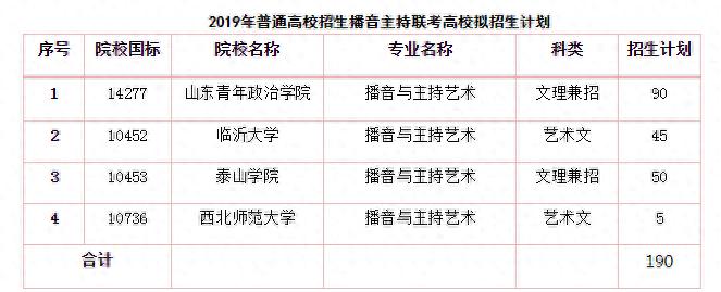 山东青年政治学院播音主持联考_播音主持艺考新闻稿件_临沂大学播音主持联考
