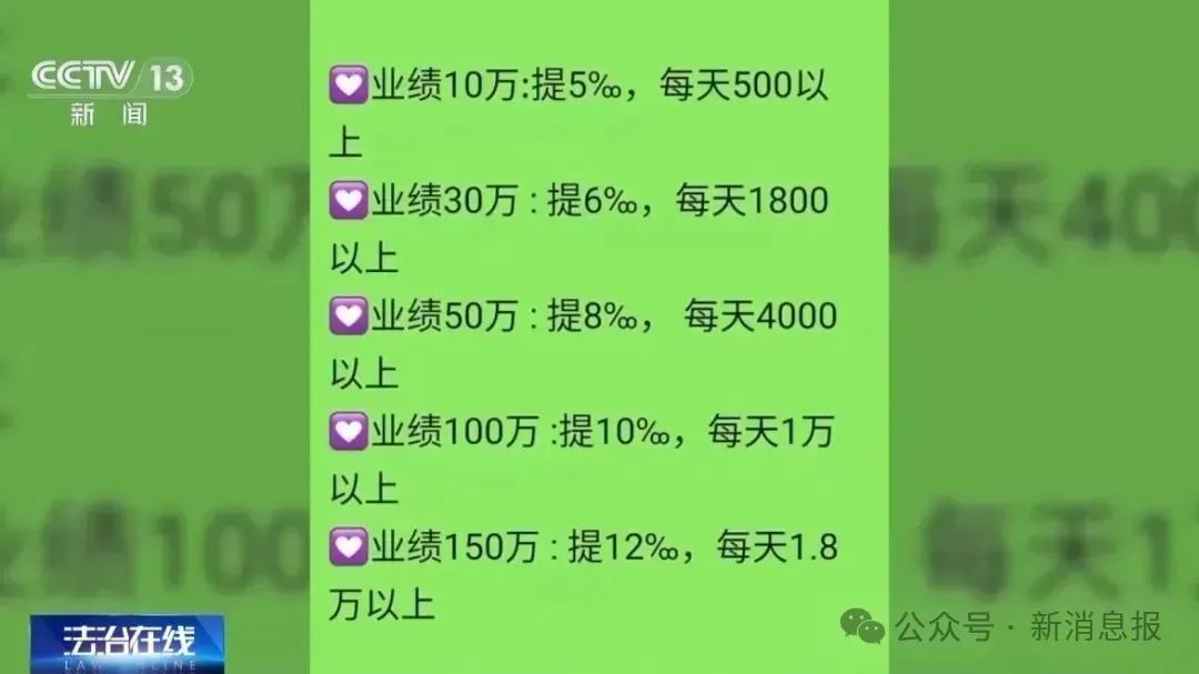 央视紧急曝光！这类 “投资” 千万别碰