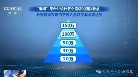 央视紧急曝光!这类 “投资” 千万别碰