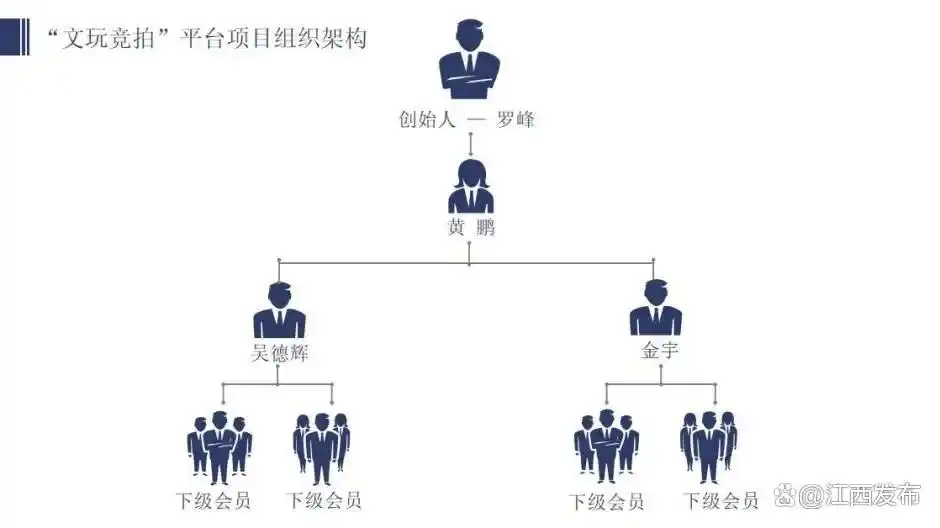 网络传销 文玩字画竞拍骗局 警方打击传销_汇中网络竞拍赚钱