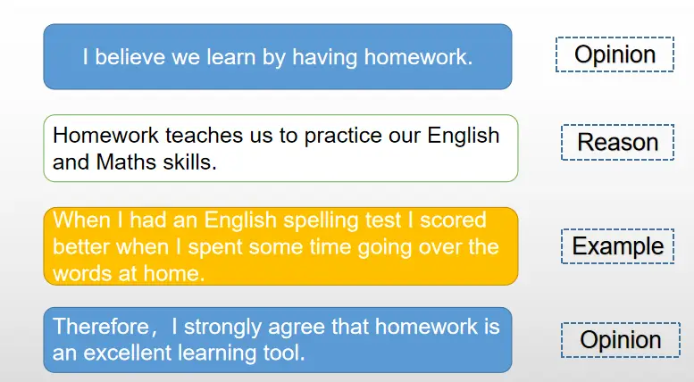 英语新闻结构特点_国际学校英语写作技巧_英语写作语法基础训练