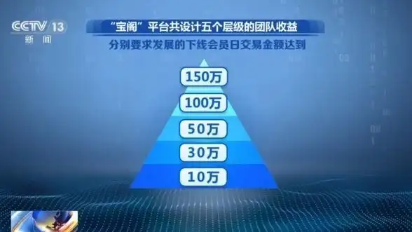 汇中网络竞拍赚钱_网络文玩竞拍骗局_投资陷阱字画竞拍