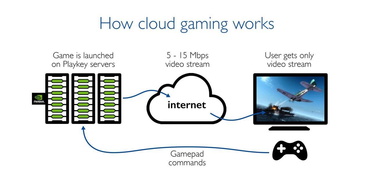 斗鱼mini视频福利百度云完整版下载_大厂布局云游戏市场_云游戏平台发展