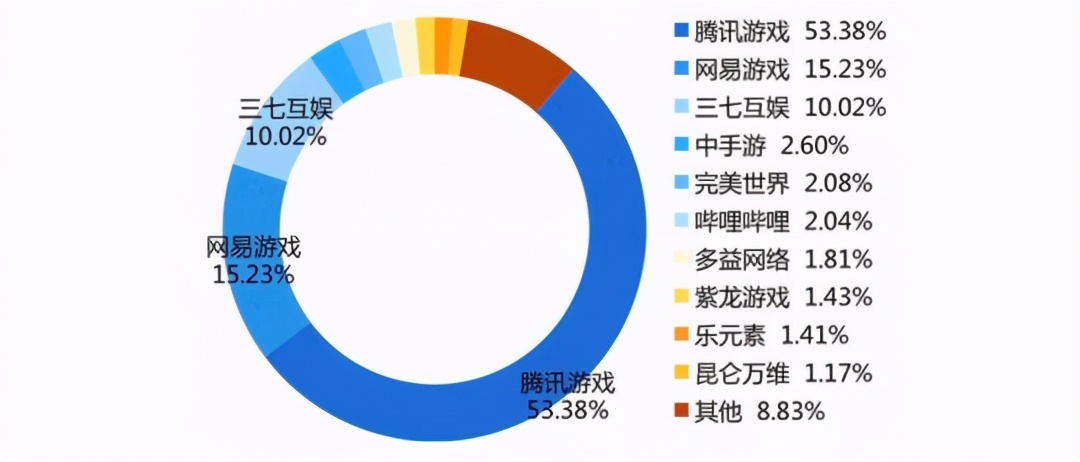 斗鱼mini视频福利百度云完整版下载_大厂布局云游戏市场_云游戏平台发展