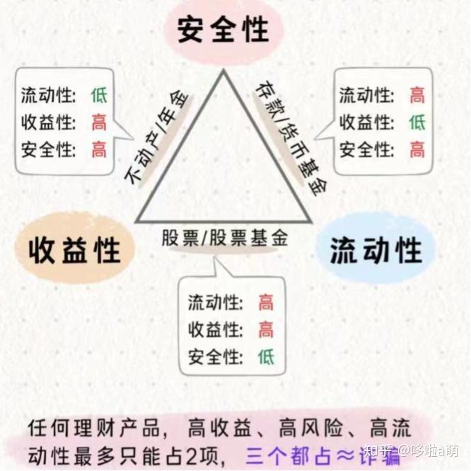 基金投资避坑指南_基金论坛网哪个比较好_基金新手入门教程