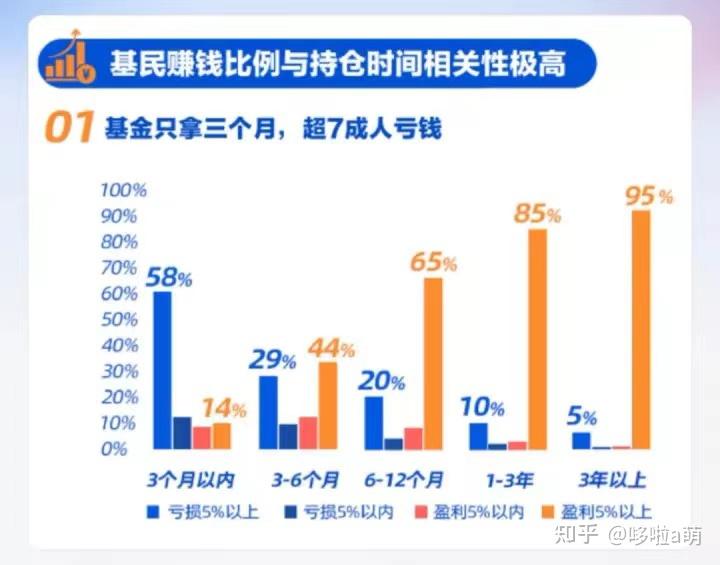 基金新手入门教程_基金投资避坑指南_基金论坛网哪个比较好
