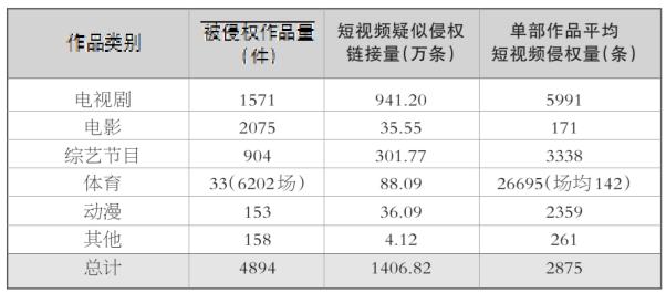 短视频版权大战_影视剪辑禁令_视频解说