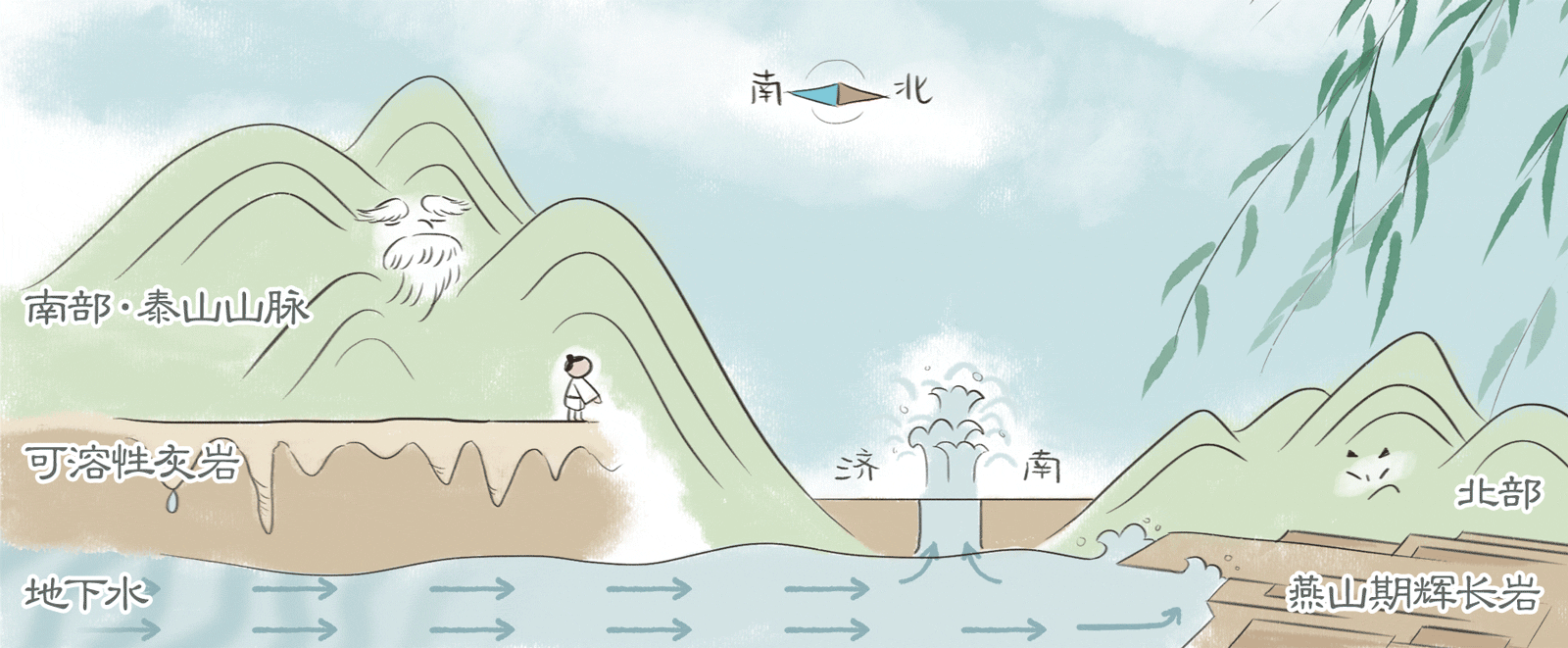 景区:趵突泉下没水泵但确有水管_趵突泉水位持续喷涌57年新高_趵突泉质疑人工喷涌景区辟谣