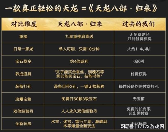 天龙八部下载_天龙八部归来无极盟卡级帮派_天龙八部归来无极盟游戏攻略