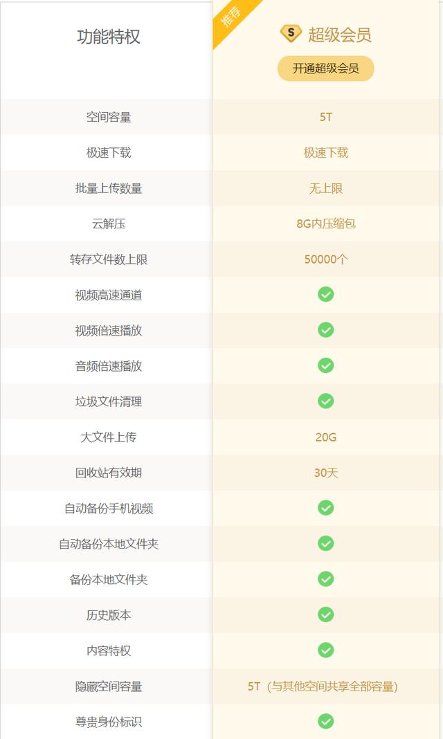 有啥网盘好用_百度网盘115网盘对比 618年中大促活动优惠 115网盘存储空间传输速度上传限制数据安全评测