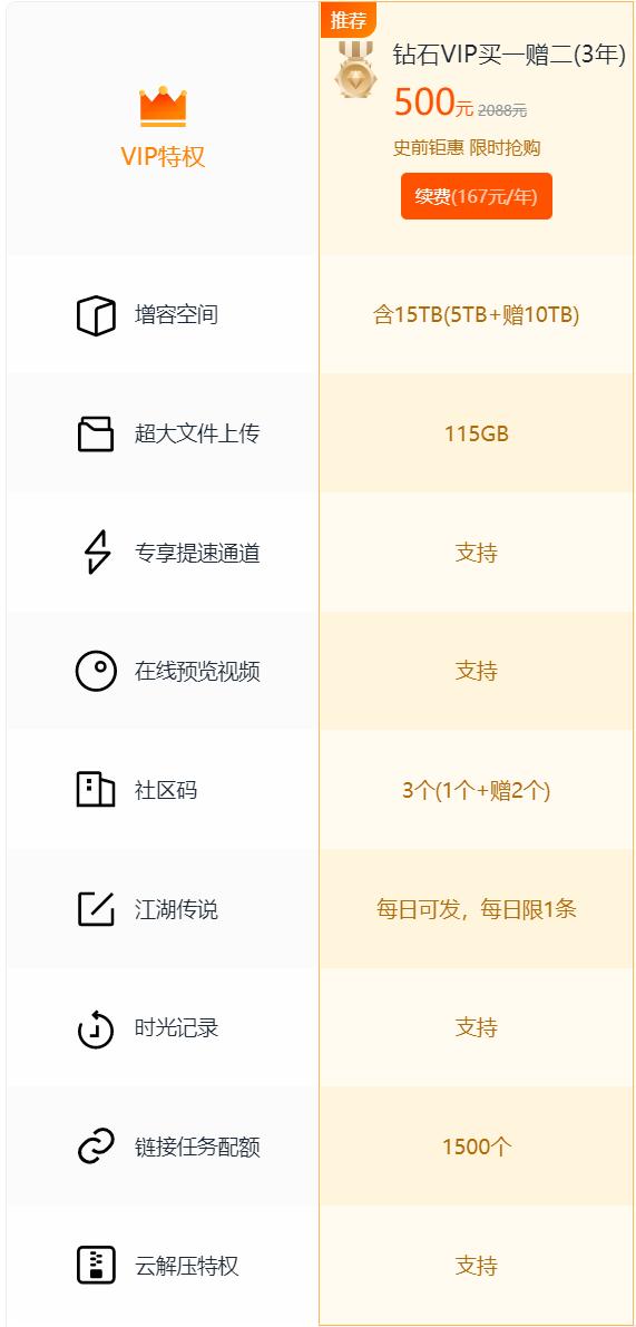 百度网盘115网盘对比 618年中大促活动优惠 115网盘存储空间传输速度上传限制数据安全评测_有啥网盘好用