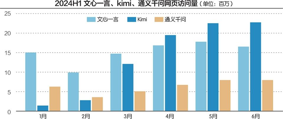 一次搜索可精读超500个页面 Kimi探索版来了