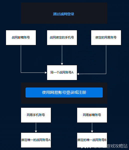 大神_游戏热爱者兴趣圈_游戏社区