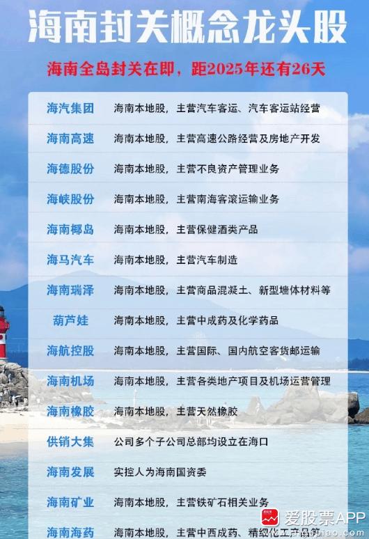 A股慢牛行情_海南自贸港投资机会_新闻联播 股票题材