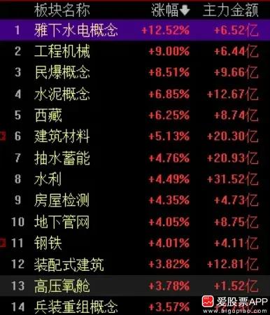 新闻联播 股票题材_海南自贸港投资机会_A股慢牛行情