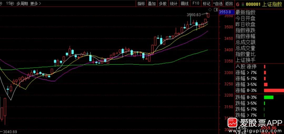 海南自贸港投资机会_A股慢牛行情_新闻联播 股票题材