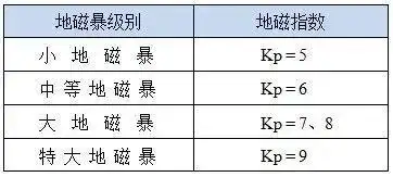 太阳耀斑M7.4级M8.6级地磁暴影响中国北方极光出现地磁暴嗜睡现象专家解读_北京北部出现极光