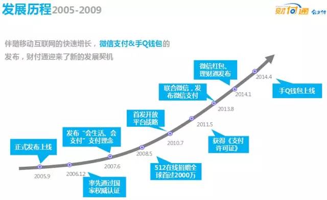 乐刷pos机是腾讯控股的吗_财付通支付产品介绍_移动支付发展现状