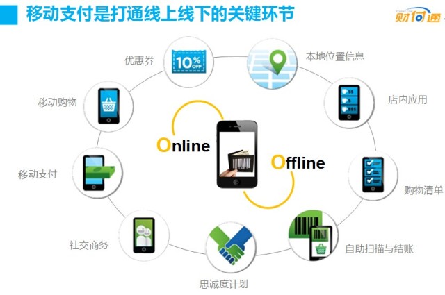 移动支付发展现状_财付通支付产品介绍_乐刷pos机是腾讯控股的吗