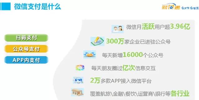 移动支付发展现状_乐刷pos机是腾讯控股的吗_财付通支付产品介绍