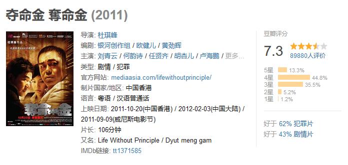 《夺命金》：身处金钱的泡沫时代，刘青云讲义气的命运诡桀